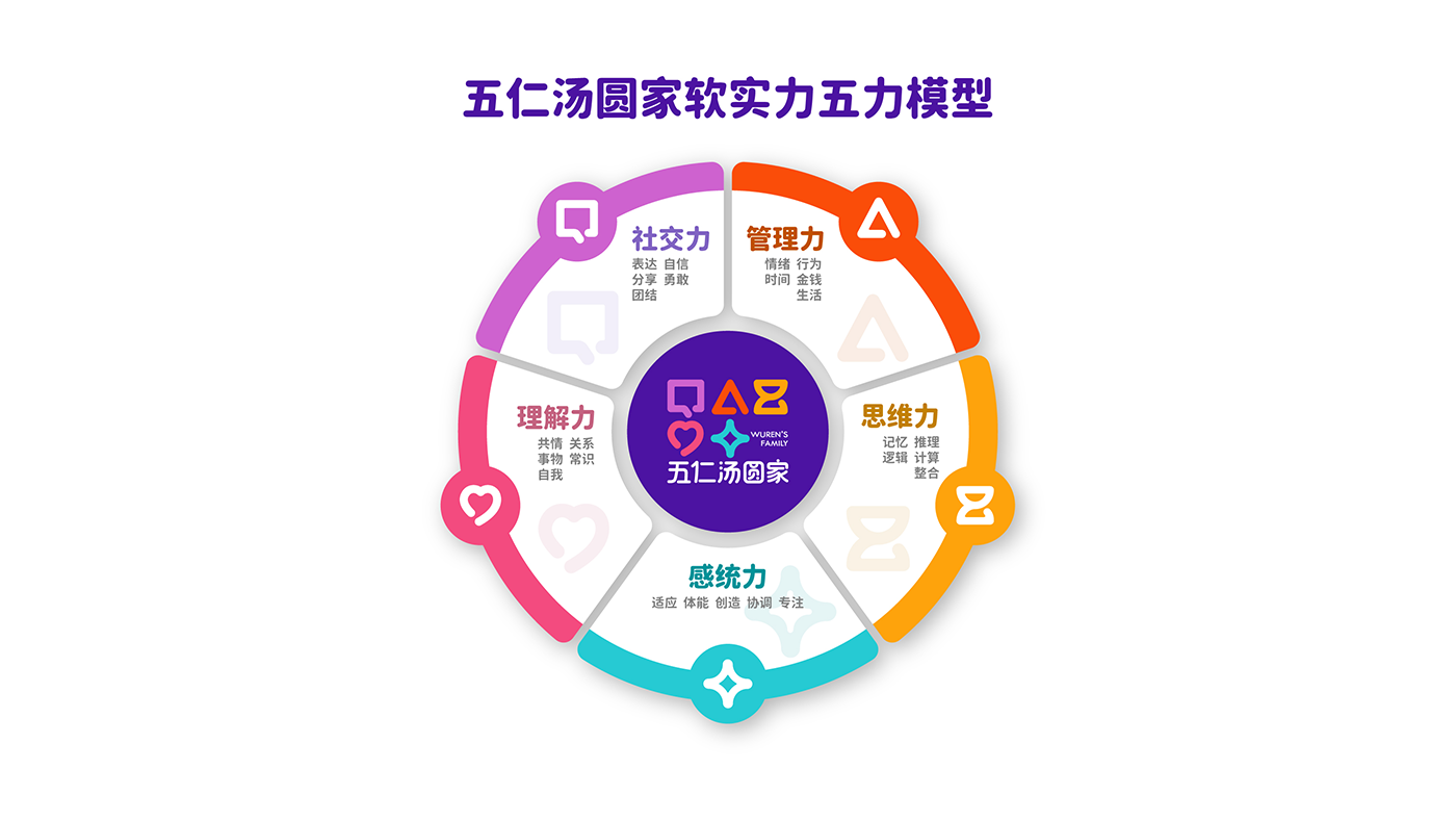 五仁湯圓策略提報-17.png
