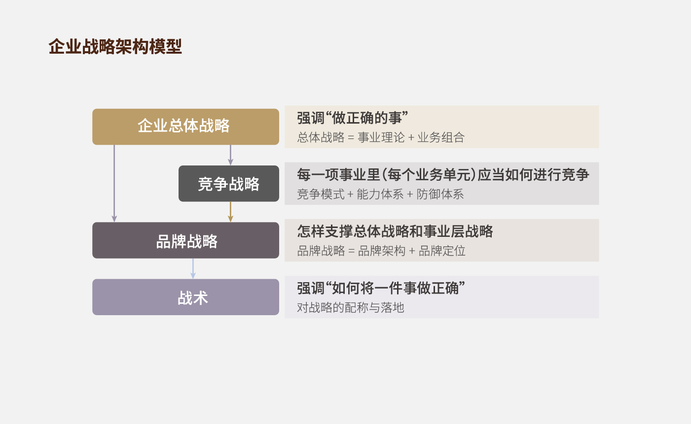 方法論_畫(huà)板 1 副本 19.jpg