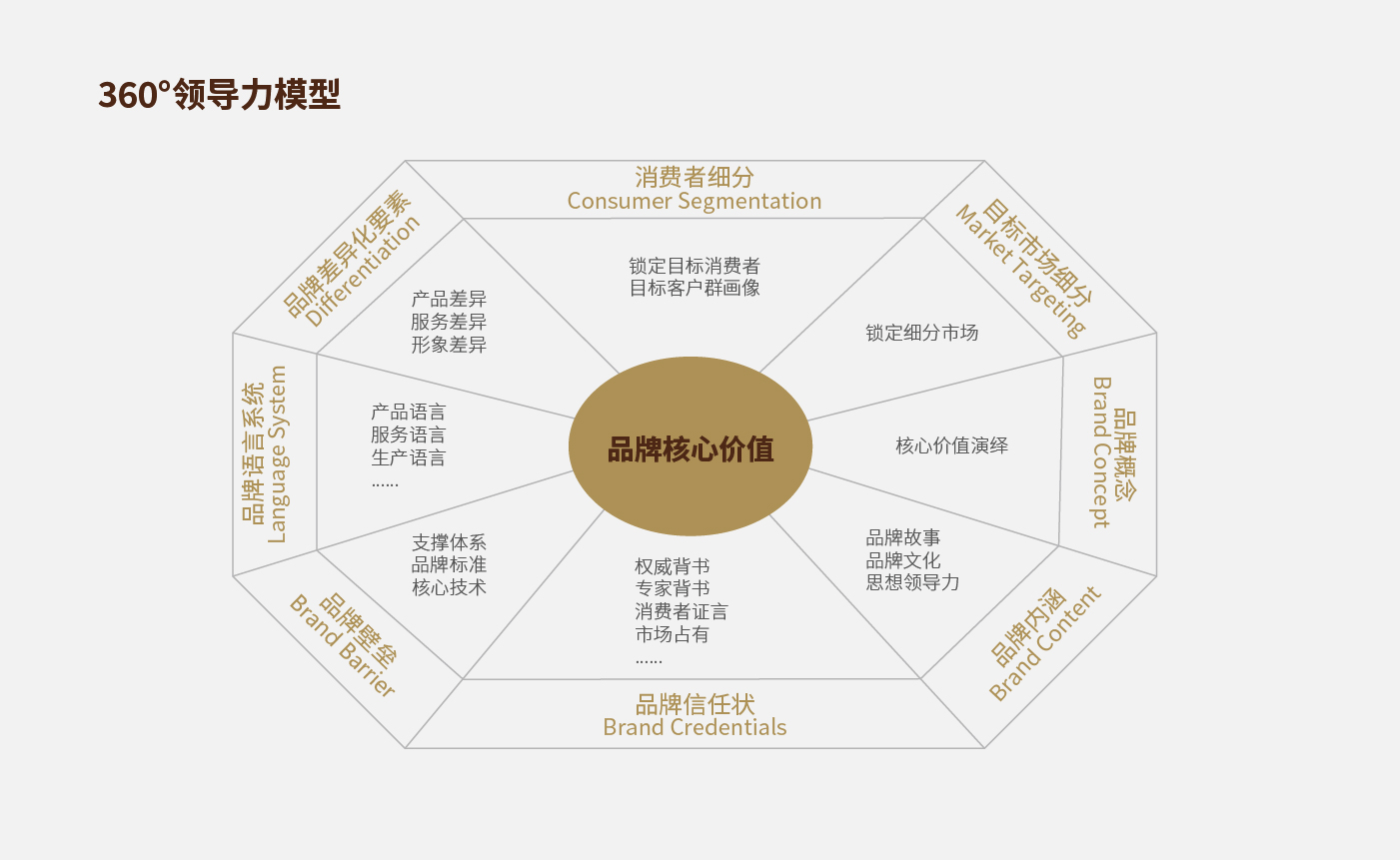 方法論_畫(huà)板 1 副本 25.jpg