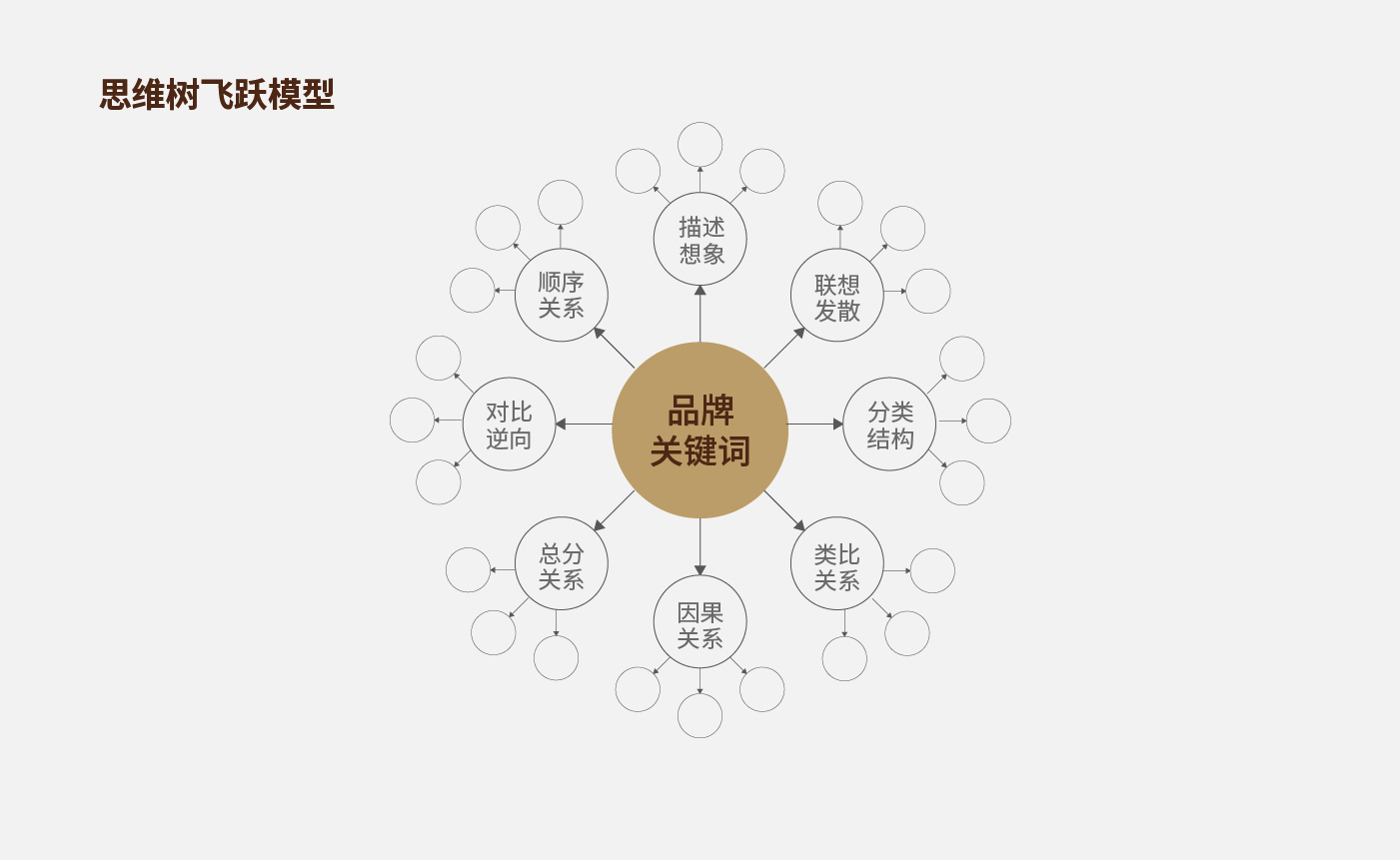 方法論54.jpg